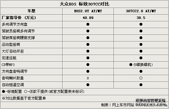 /ϵ EOS/307CCѡ˭