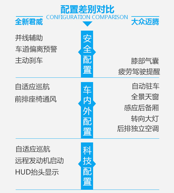 一场不可避免的战争 全新君威对比大众迈腾-图7