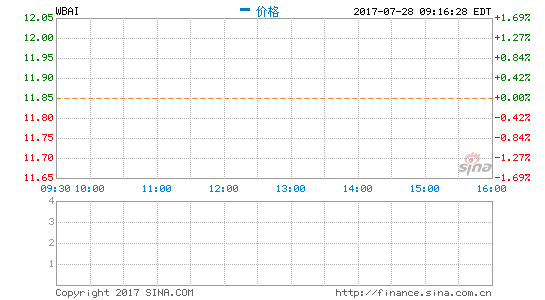 20176չ婻40.65%ɷ