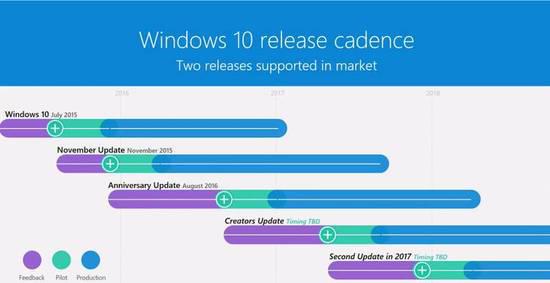 从办公室出来: “我们需要黑一黑Windows10这个系统
