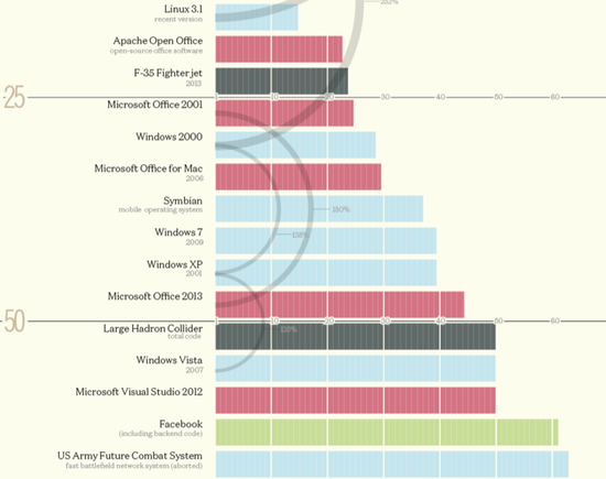 从办公室出来: “我们需要黑一黑Windows10这个系统